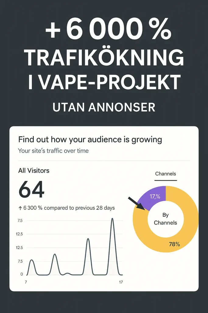 Så ökade jag SEO-trafiken med 6 000 % på 7 dagar – utan annonsering i vape-branschen 1 a screenshot of a phone